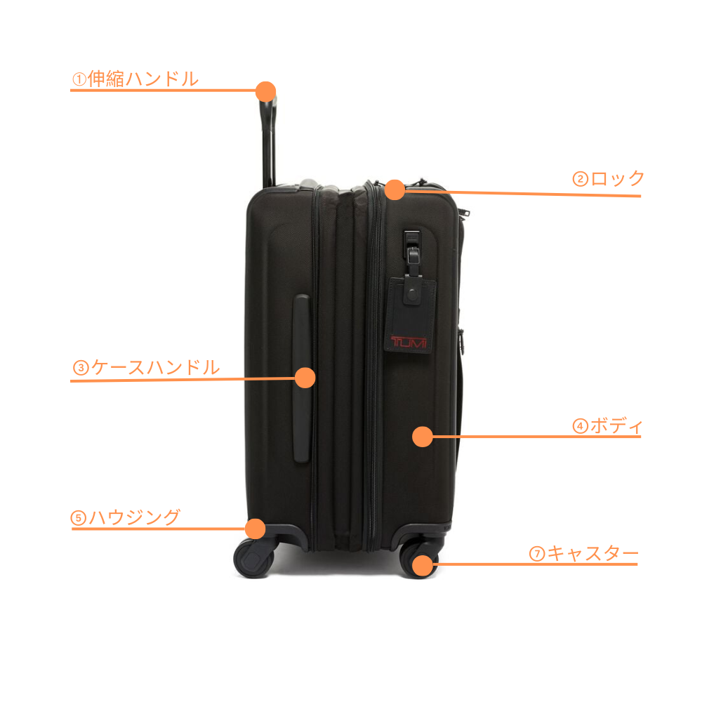 TUMI　図解